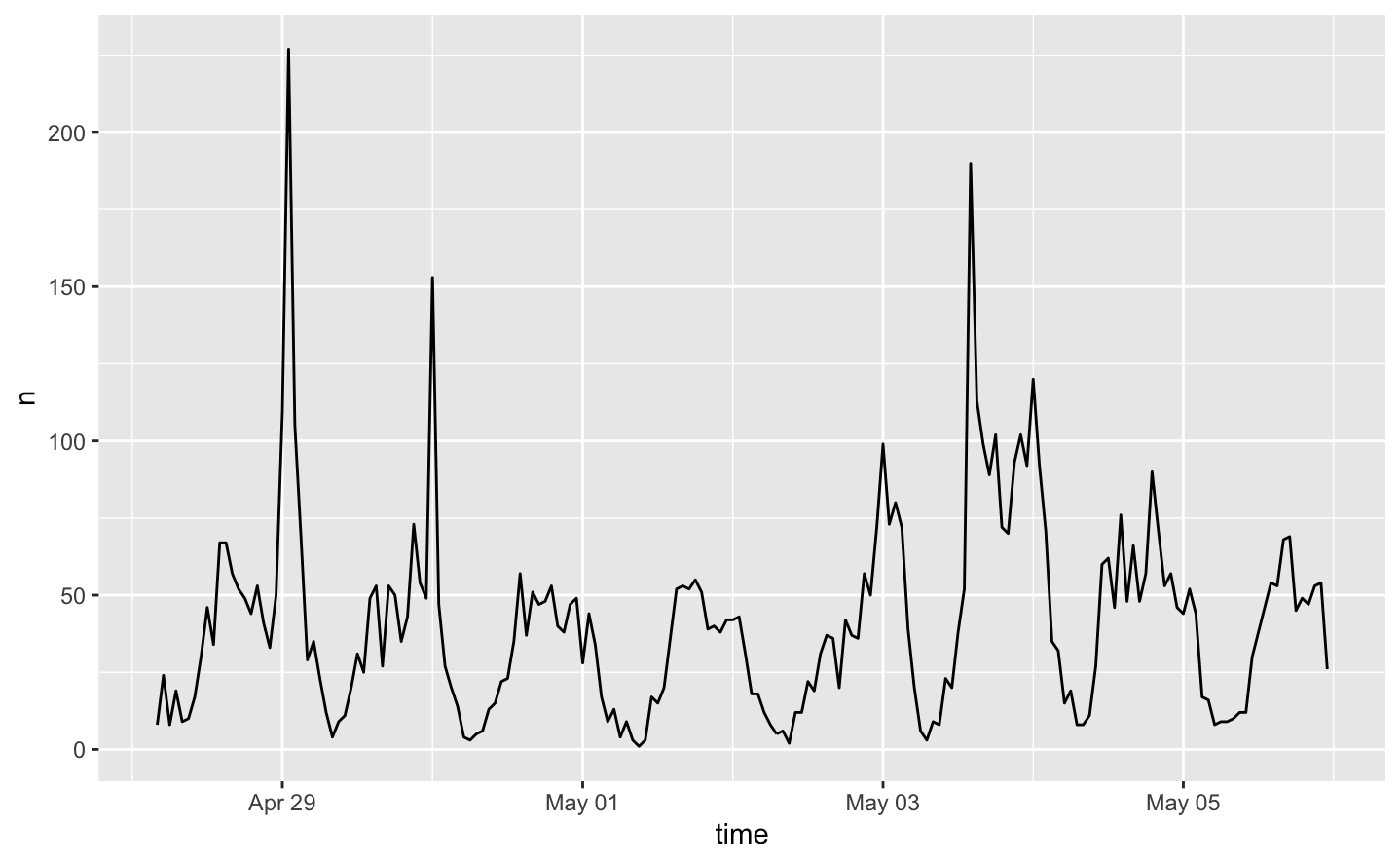 tweets_per_hour