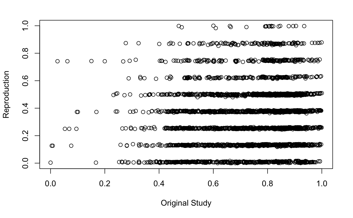 vulnerability_scatterplot